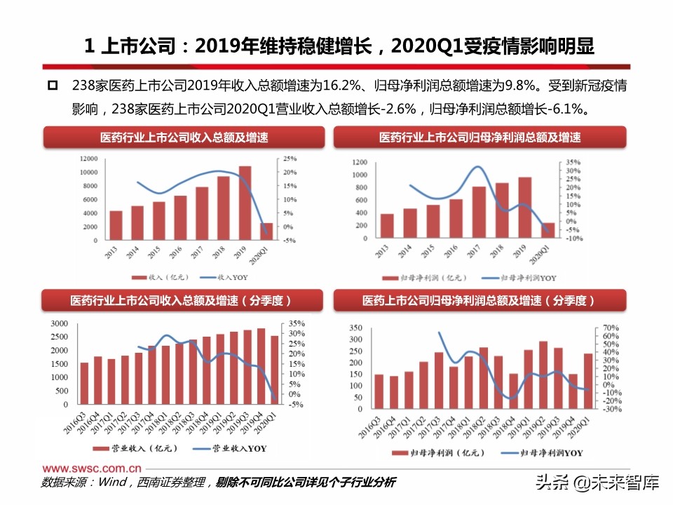 医药行业分析：医疗器械、原料药、药店及创新药产业链表现亮眼