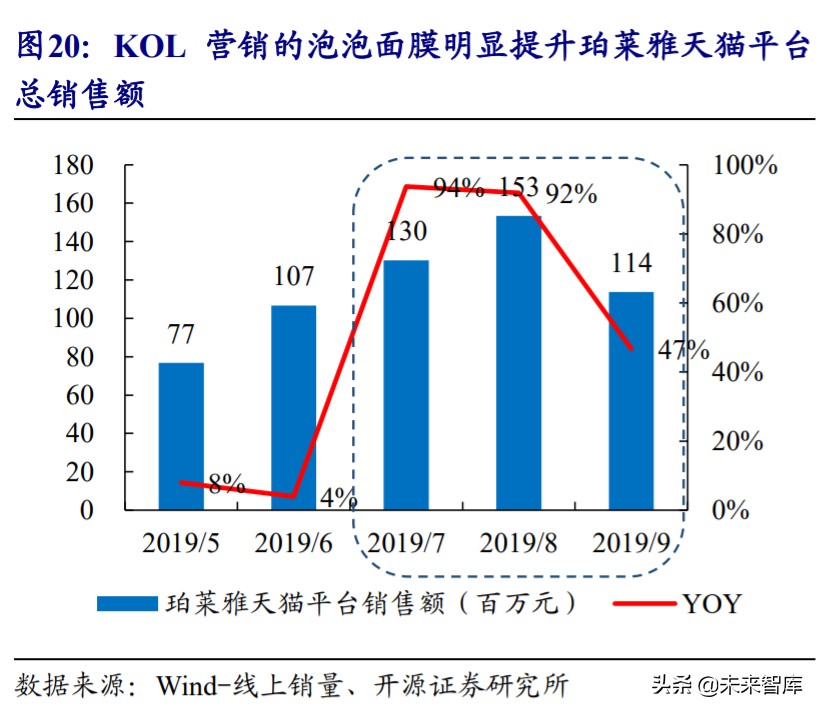 直播电商MCN行业深度报告：“MCN+X”未来可期