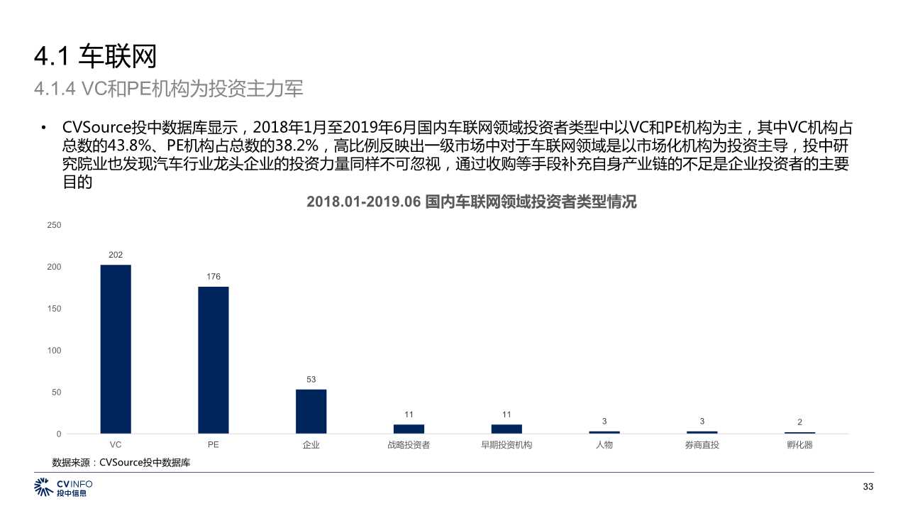 中国5G产业发展与投资分析报告2019