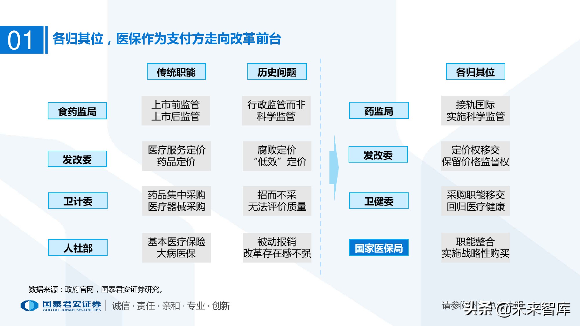 110页PPT深度解析医疗体系变革新时代