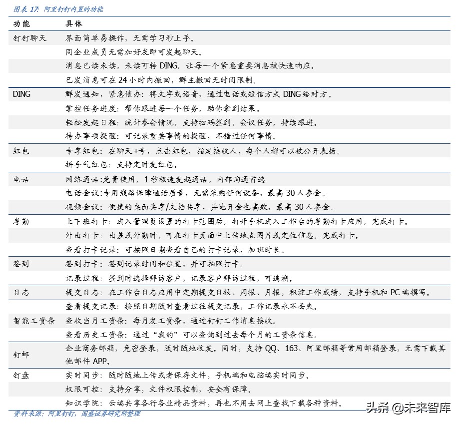 云办公产业全解析：疫情驱动云办公快速发展