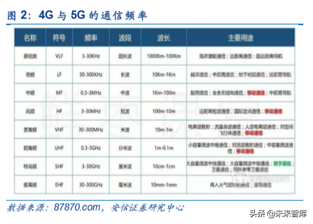 5G和AI的杀手级应用：VR AR深度研究报告