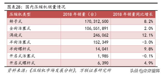 冷链物流及冷链设备行业深度研究