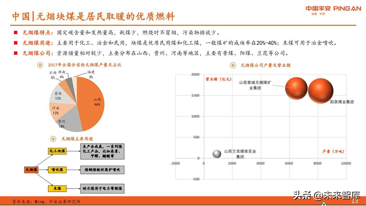 煤炭行业专题报告：中美供暖对比分析