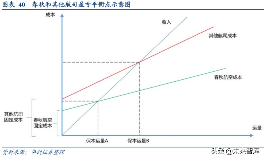 交通运输行业深度报告：商业模式VS企业行为