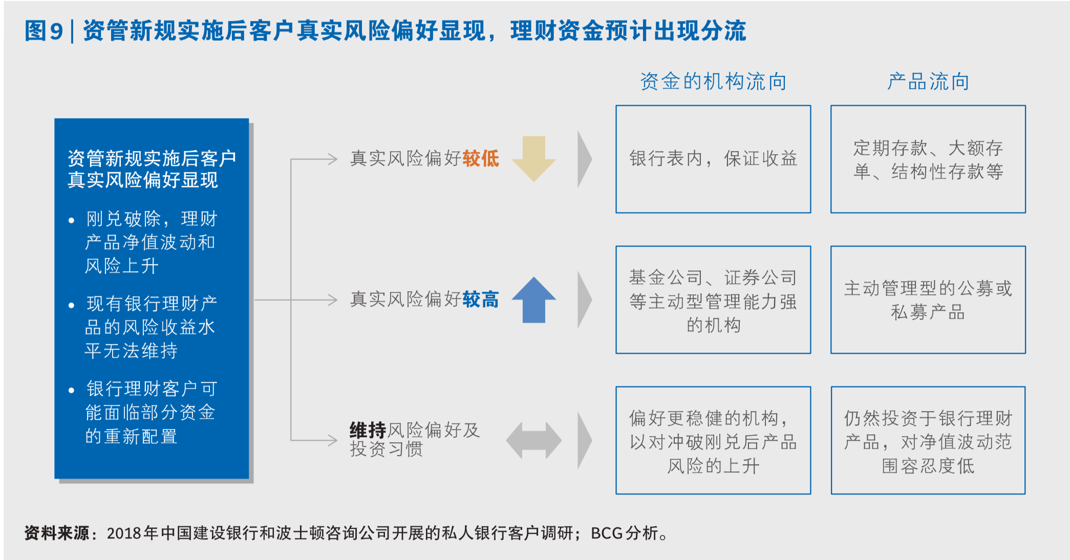 中国私人银行市场专题研究报告2019
