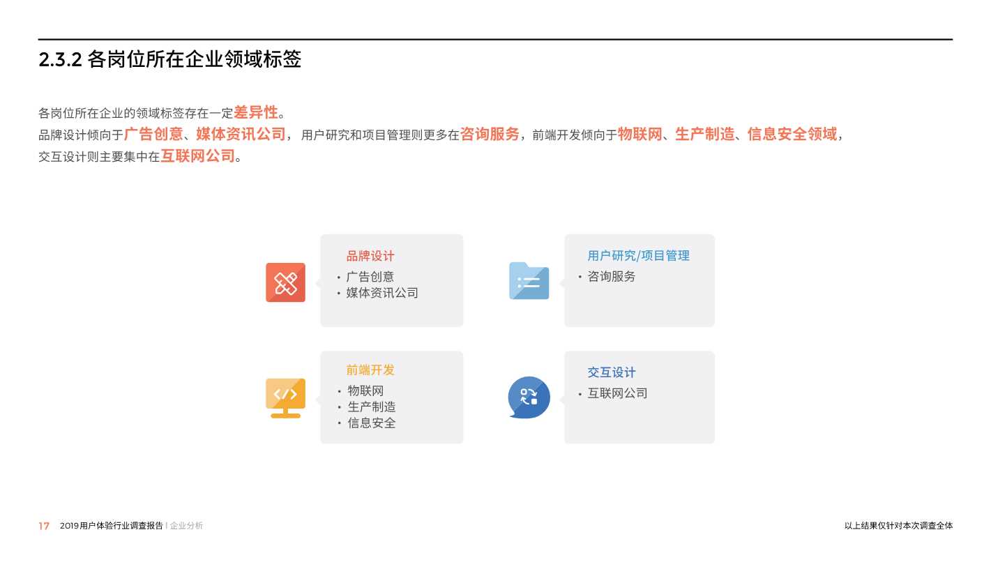 中国用户体验行业调研报告2019