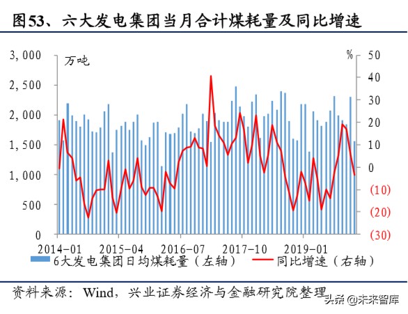 传统电力运营商转型研究：估值因何承压，修复为何将至