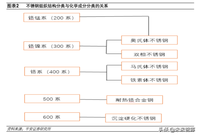 不锈钢专题报告：需求增长、产能扩张，竞争日益激烈