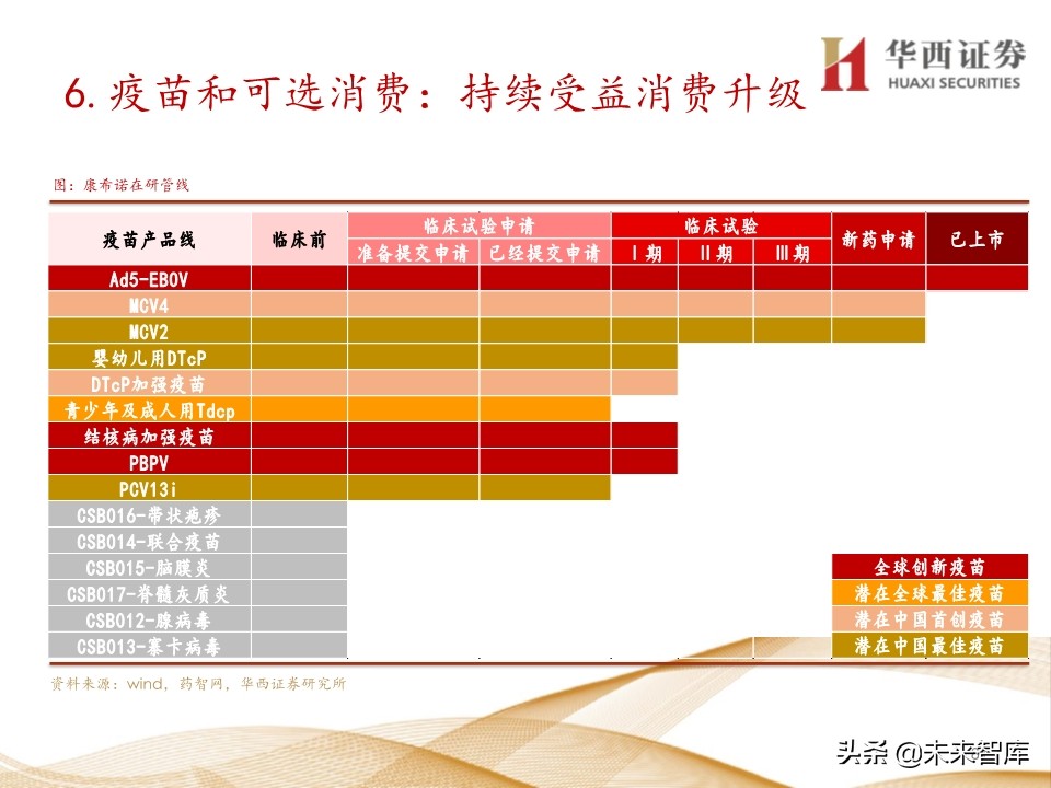 2020年医药行业投资策略：布局黄金赛道稀缺标的（109页）