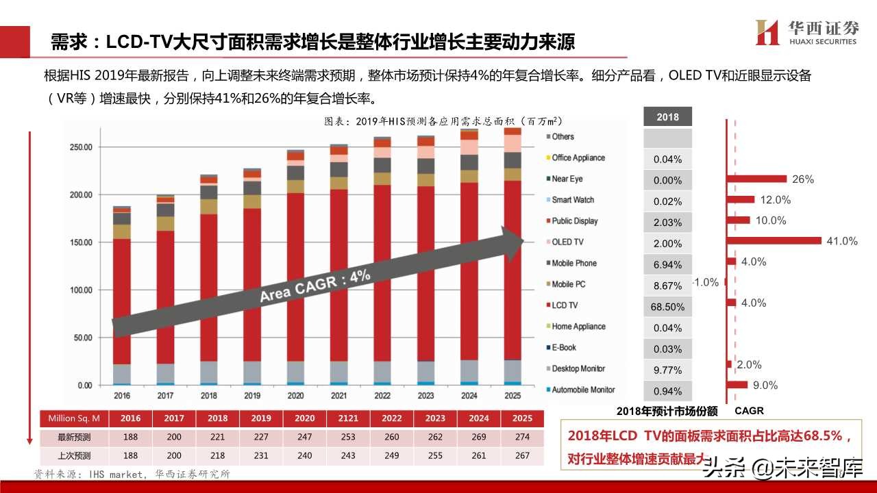 TCL深度解析：电视不是主业，液晶显示才是主业