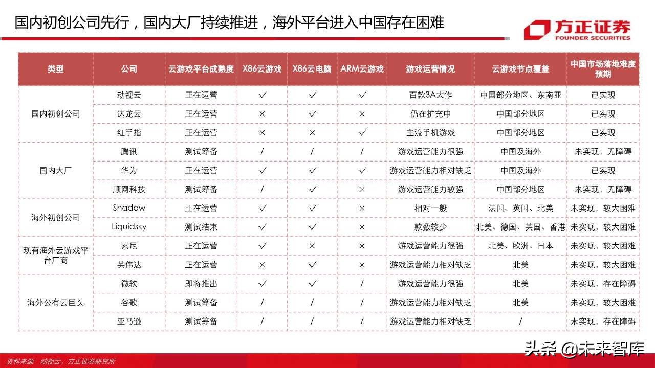 云游戏行业深度报告（66页）：中国云游戏之路
