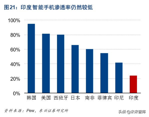5G产业链专题报告：5G智能机加速渗透，塑胶结构件重获新生