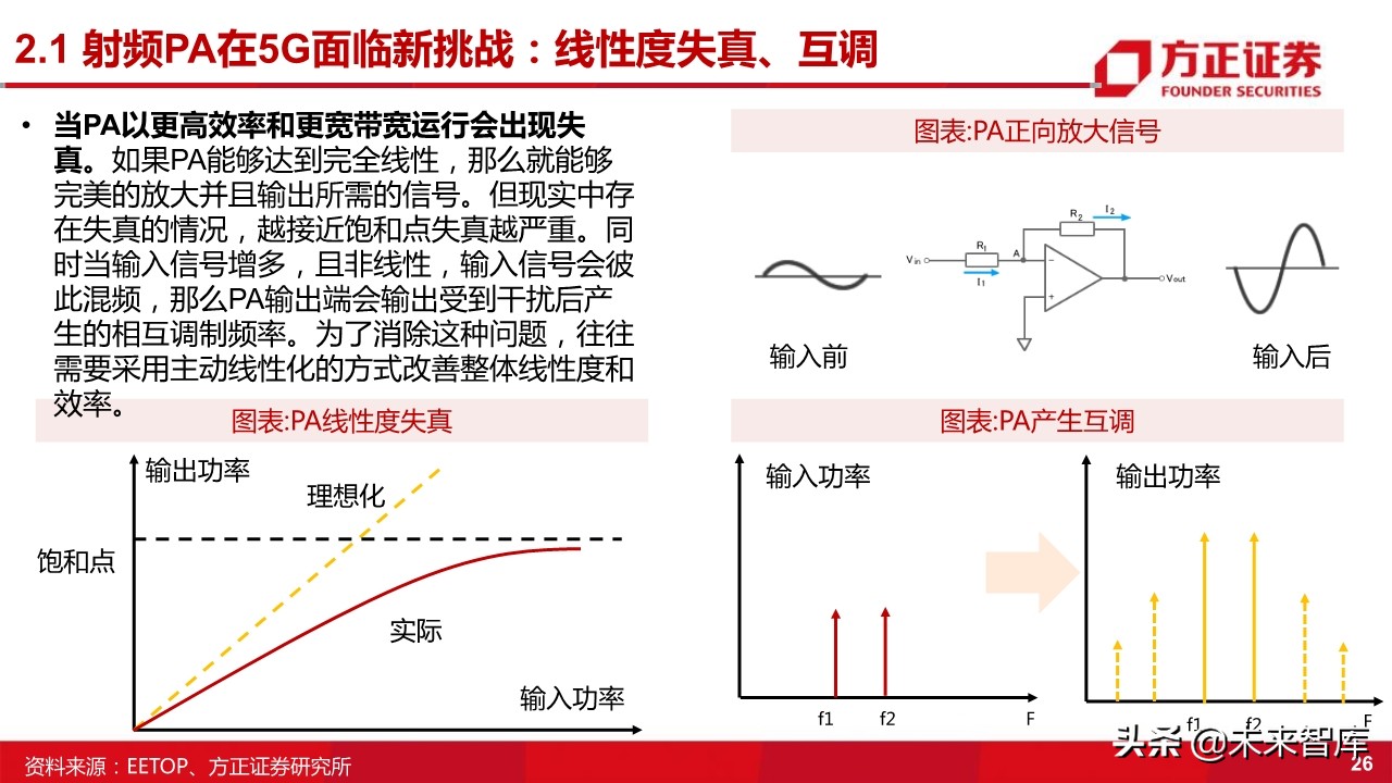 国产射频功率放大器PA行业深度研究