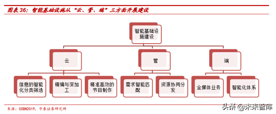 广电行业研究：全国一网加速推进，ABC456带来新机遇