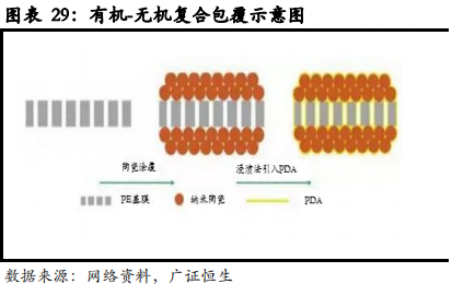 从日韩锂电隔膜企业发展看我国锂电隔膜行业的现在和未来