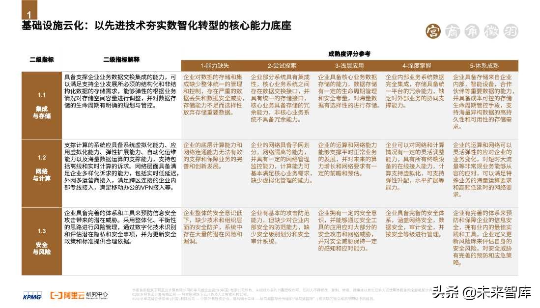 2020零售消費(fèi)產(chǎn)業(yè)全鏈路數(shù)智化轉(zhuǎn)型白皮書