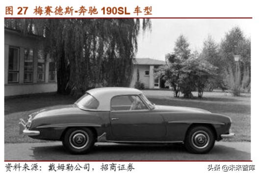 戴姆勒深度剖析：汽车行业的先驱，跨越世纪的高端（94页）上篇