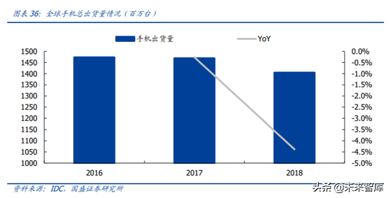 5G产业链之PCB行业专题：5G进一步提升行业景气度