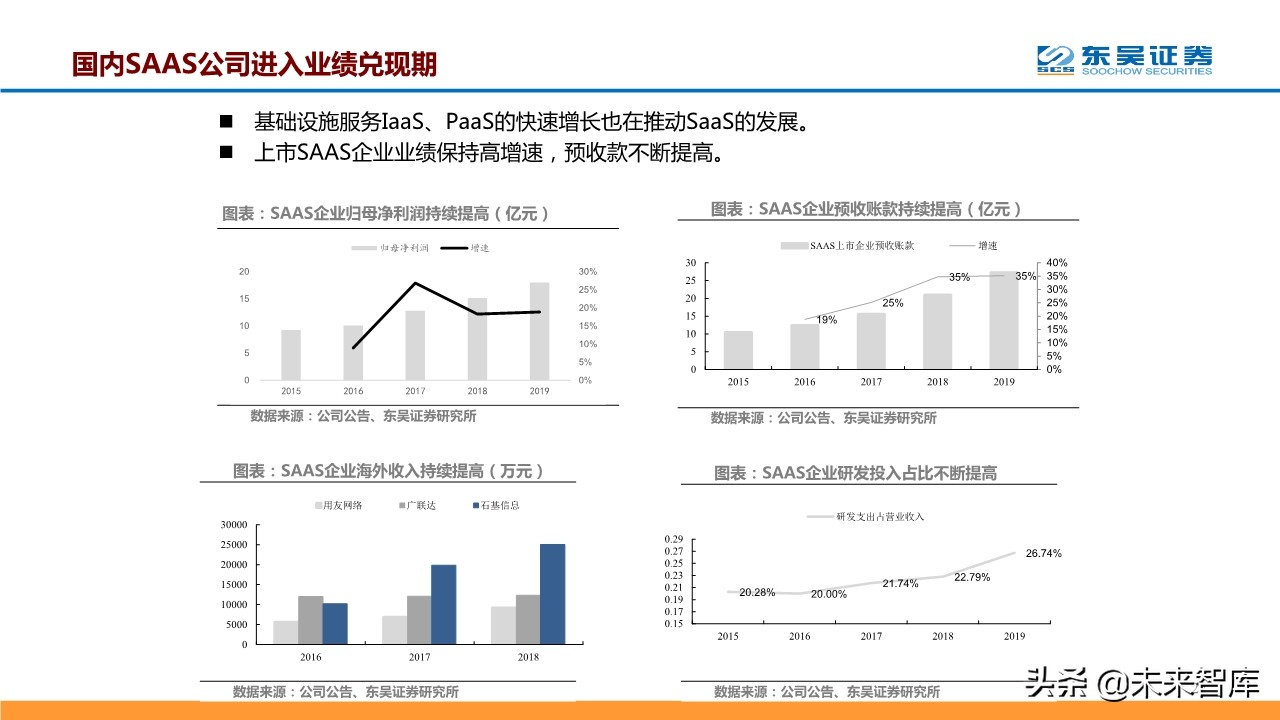 计算机行业二季度策略报告：聚焦科技新基建