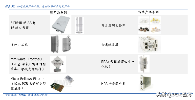 5G专题报告之韩国5G产业发展启示录