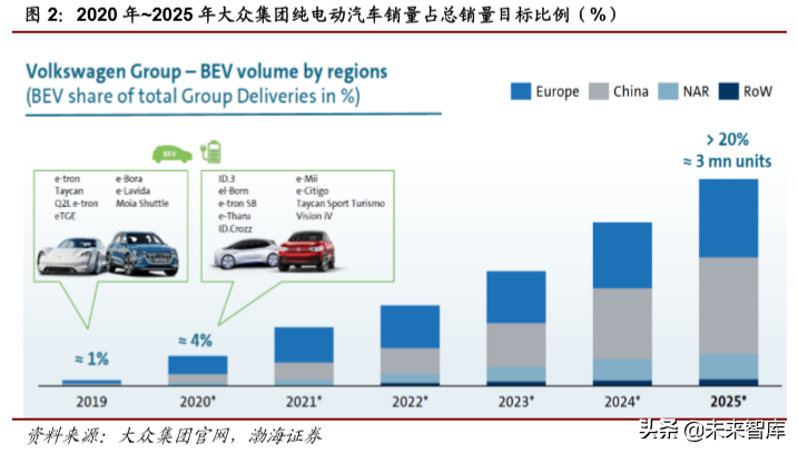 大众与宝马集团电动化战略深度解析