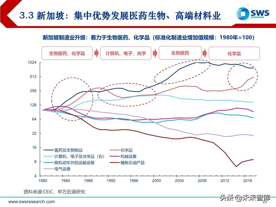 2020年宏观经济展望：求索大国转型，道、势、策（110页）