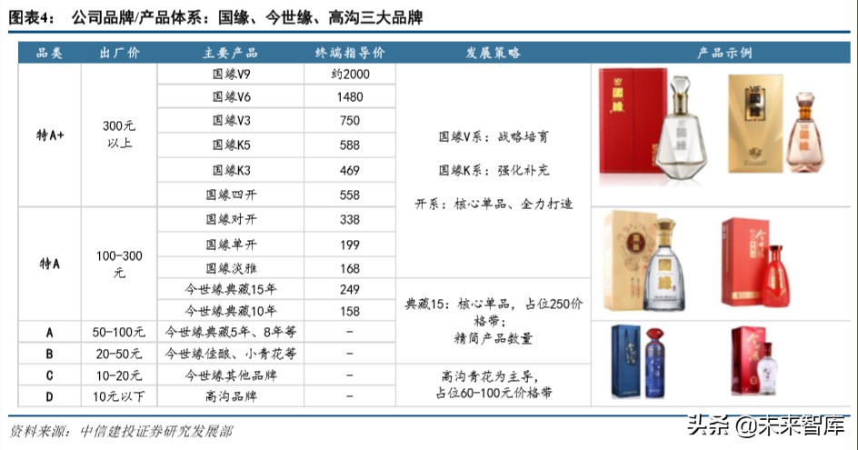 今世缘深度解析：品牌渠道双驱动，新五年翻两番可期