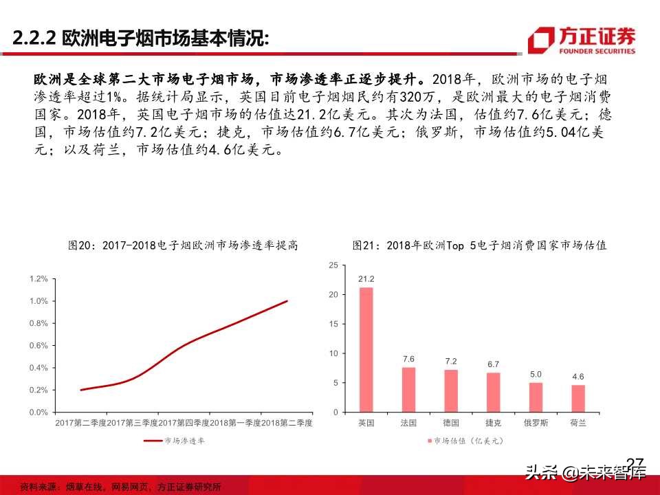 电子烟全球主要市场发展状况大盘点