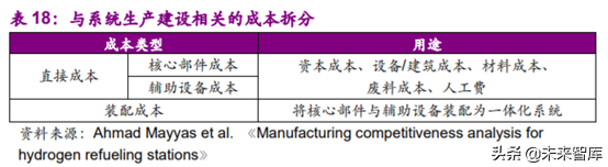 燃料电池专题报告之加氢站深度研究