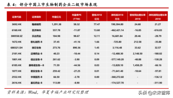 医药行业深度研究：科创板助力创新药企加快崛起