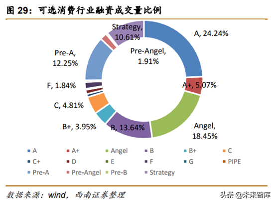 中美创投市场分析：中美PE／VC年度分析与展望