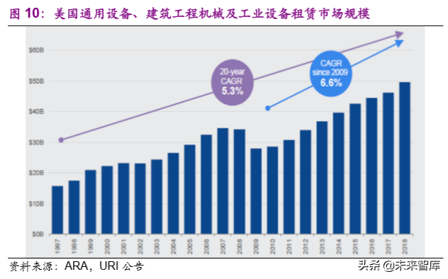 建筑设备租赁市场深度报告：“干租赁”吹响行业变革序曲