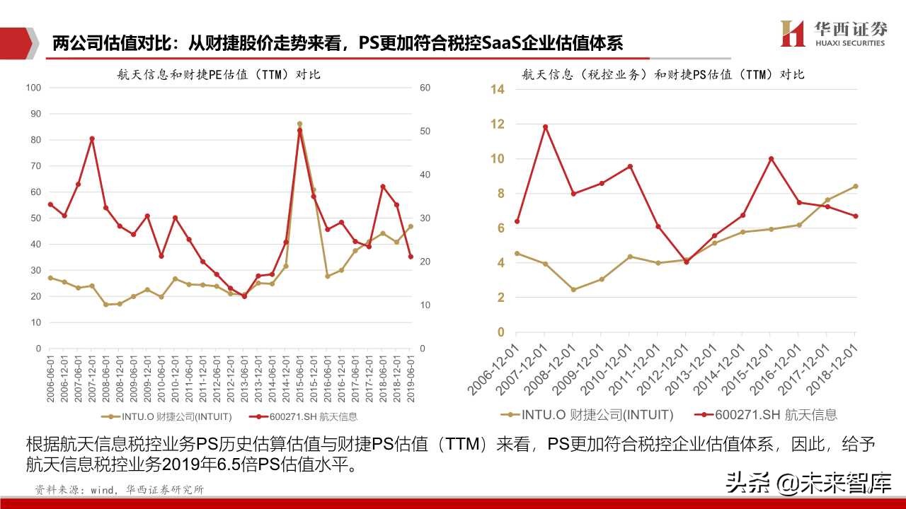 航天信息深度解析：传统税控+智慧网信