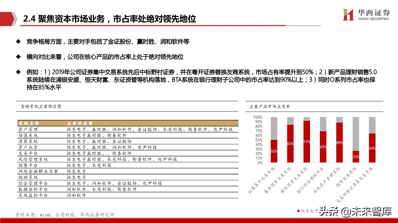 恒生电子深度解析：金融IT龙头步入创新新纪元