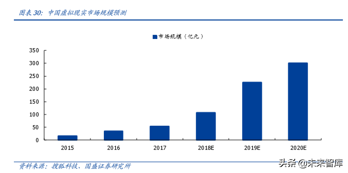 电子行业深度报告：5G让AR/VR插上翅膀