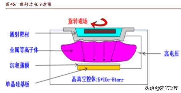 半导体晶圆制造材料深度报告：行业基石，一材难求