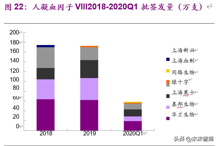 血制品行业深度报告：危中寻机，疫情之后杀出一条“血”路