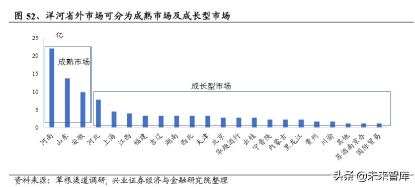 白酒区域市场研究：苏酒结构性繁荣，今世缘、洋河有望共赢