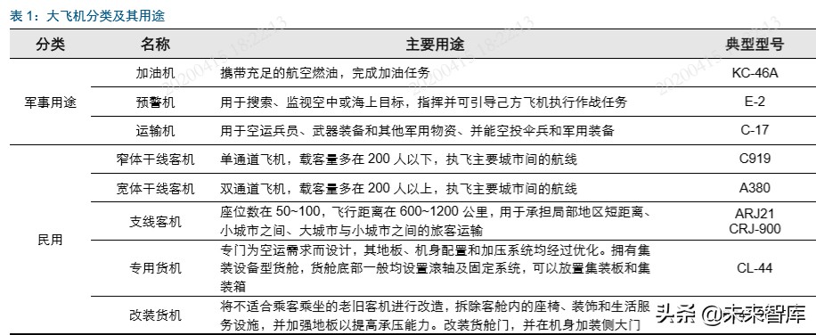 国产大飞机制造行业深度报告：“破局”与“崛起”