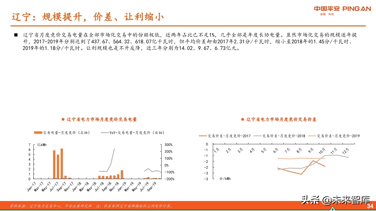 电力行业全景图之电价篇专题报告