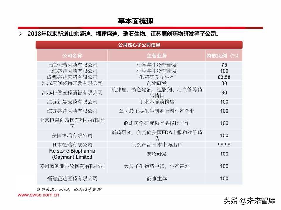 稀缺的医药创新王者：百页PPT深度剖析恒瑞医药