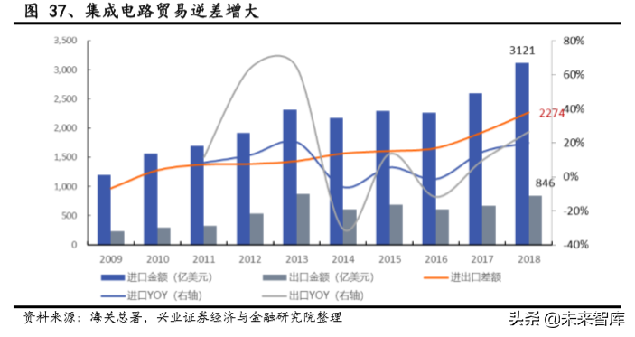 半导体产业链关键材料之石英产业专题报告