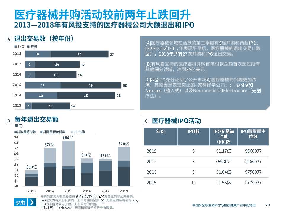 全球医疗健康行业趋势及中国市场态势