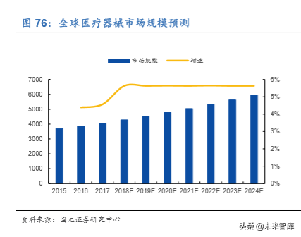 2020年医药生物行业深度研究报告（95页）