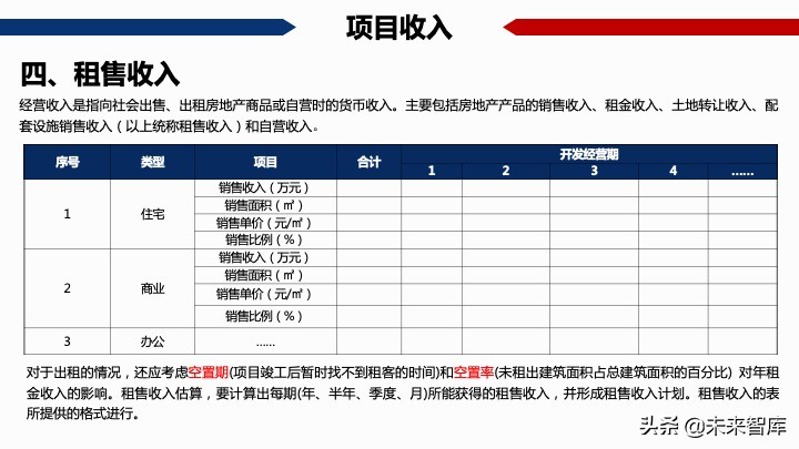 房地產開發項目經濟測算方法精品(117頁PPT)