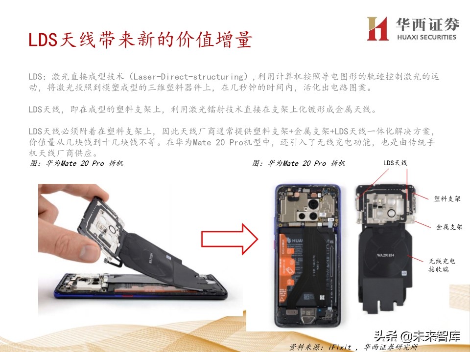 5G产业链200页报告解读：5G手机初启征途，万物互联星辰大海