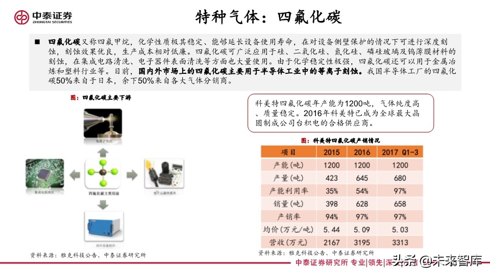 化工行业专题报告：传统基建与新基建共同助力化工行业发展