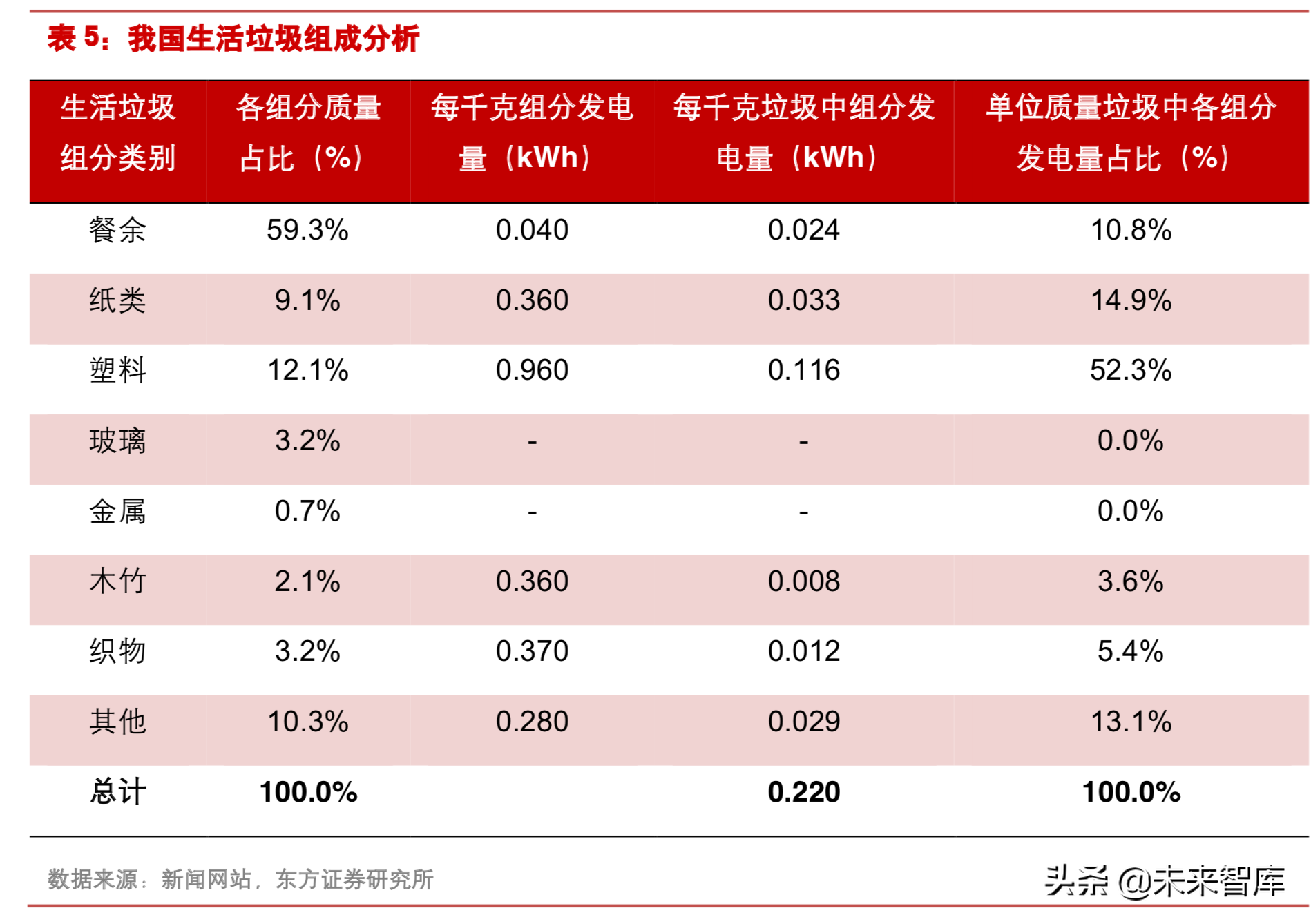 垃圾焚烧行业研究：从盈利性、成长性和估值三维度甄选标的