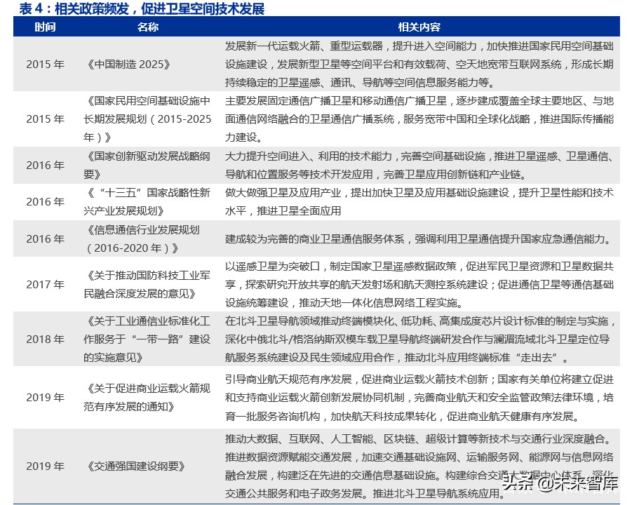 卫星互联网专题报告：卫星互联成为大国战略焦点